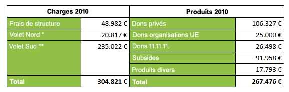 141202 Tableau Compte rsultats fabriqu 141202